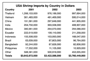 Shrimp Prices Chart