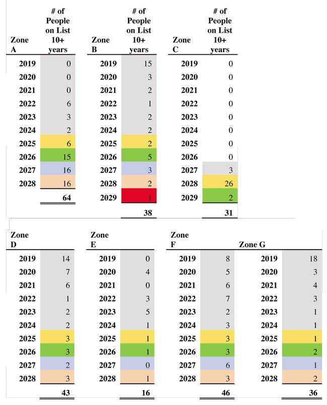 chart